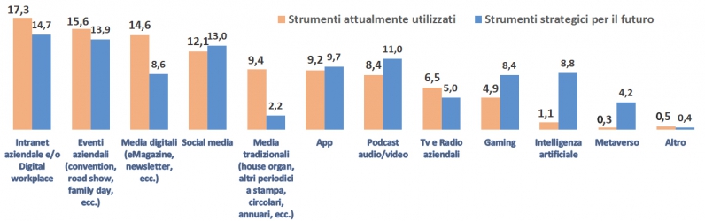 Rapporto Ascai - Mg Research2023