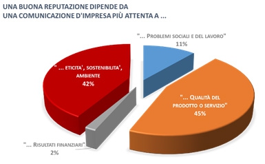 Summit comunicatori d'impresa